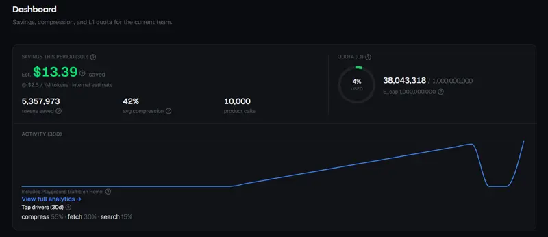 Usage Reports trend of token savings for development and agents